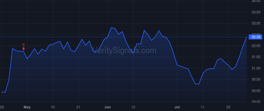 KDP price after insider trade by Johnson Roger Frederick