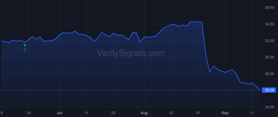 KDP price after insider trade by Van de Ven Michael G