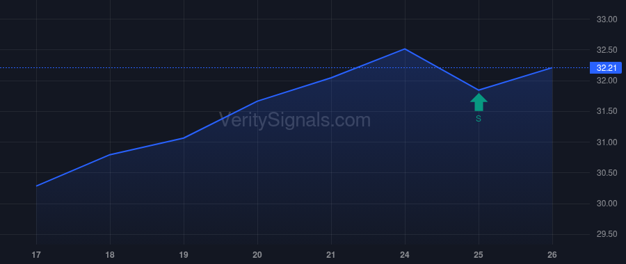 KDP price after insider trade by Alt Aaron E