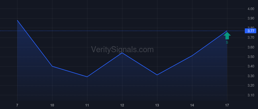 KEEL insider trade chart