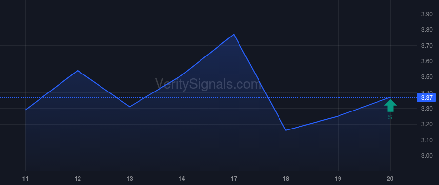 KEEL price after insider trade by Gagnon Benjamin