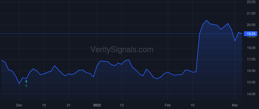 KELYA price after insider trade by Williams Vanessa Peterson