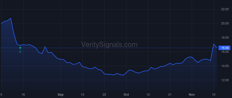 KELYA price after insider trade by Parfet Donald R
