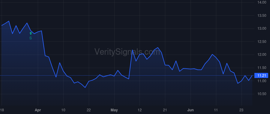 KELYA price after insider trade by Anderson Troy R