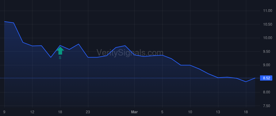KELYA price after insider trade by Hunt James Christopher
