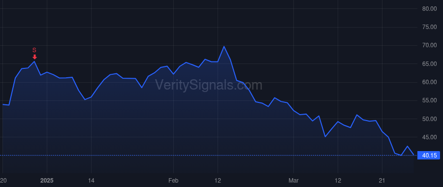 KEQU price after insider trade by Batdorff Douglas J.