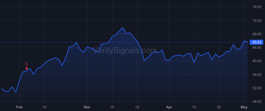 KEX price after insider trade by O'Neil Christian G.