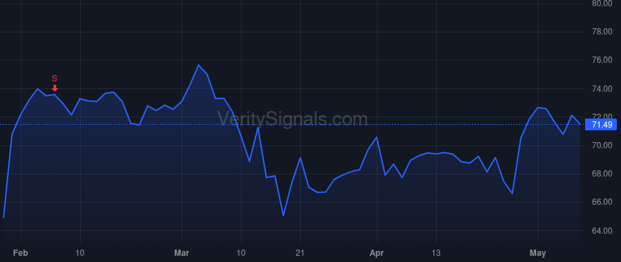 KEX price after insider trade by O'Neil Christian G.
