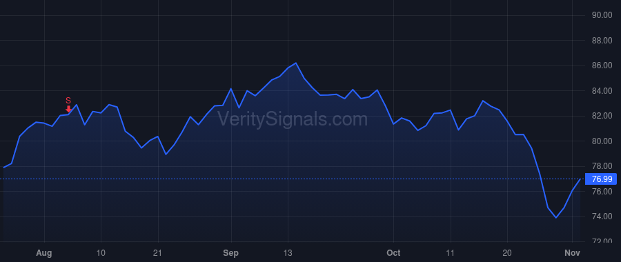 KEX price after insider trade by STRAHAN DORMAN LYNN