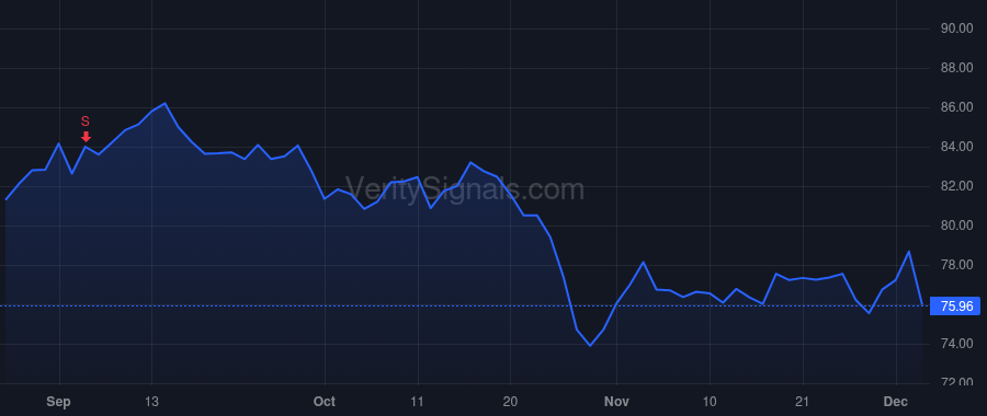 KEX price after insider trade by Grzebinski David W