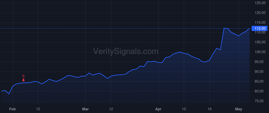 KEX price after insider trade by Grzebinski David W