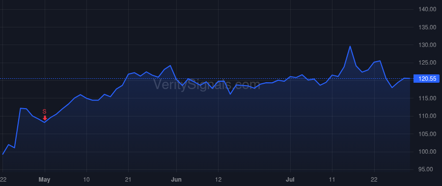 KEX price after insider trade by STRAHAN DORMAN LYNN