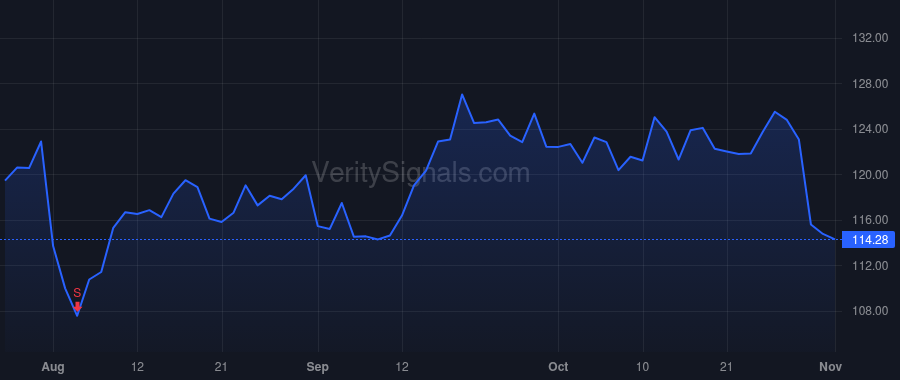 KEX price after insider trade by O'Neil Christian G.