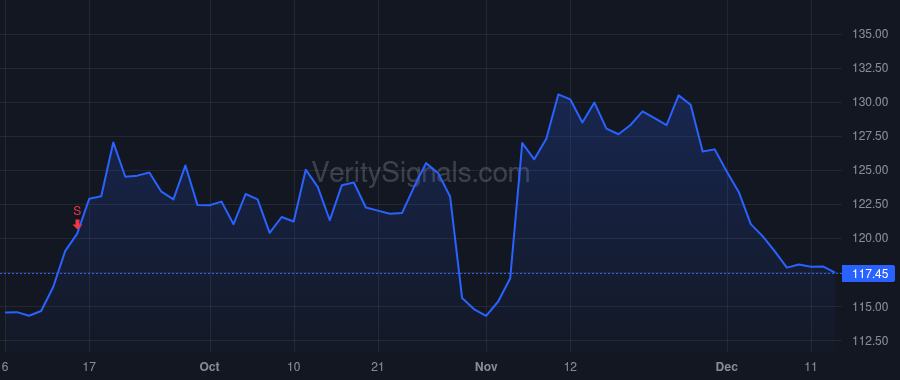 KEX price after insider trade by Grzebinski David W
