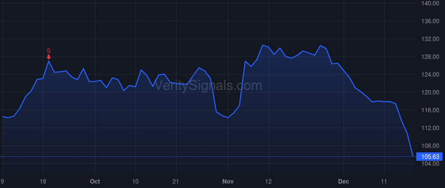 KEX price after insider trade by Grzebinski David W