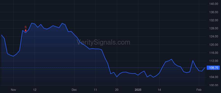 KEX price after insider trade by O'Neil Christian G.