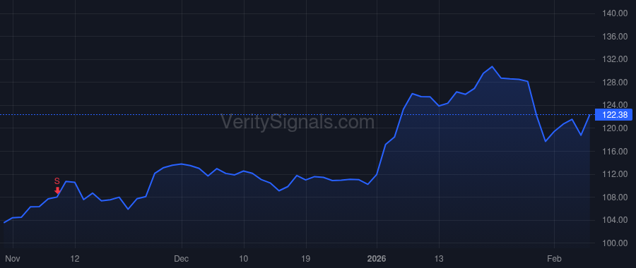 KEX price after insider trade by Grzebinski David W