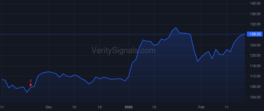 KEX price after insider trade by Grzebinski David W