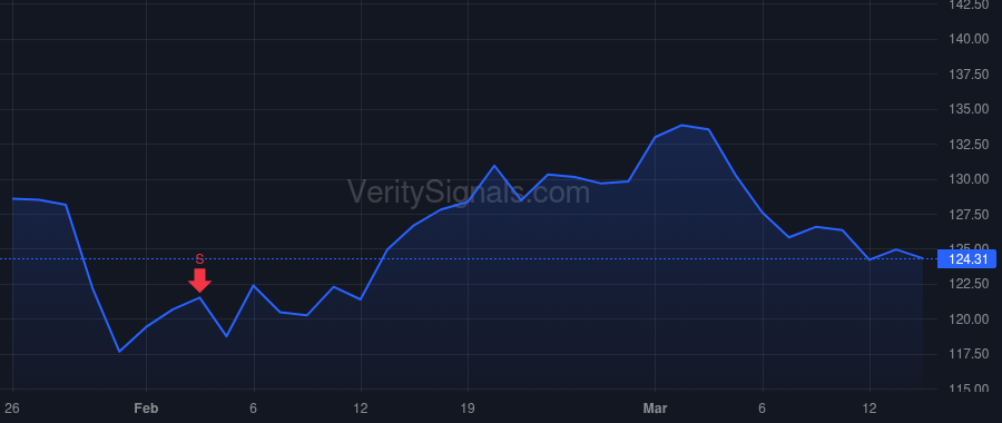 KEX price after insider trade by Grzebinski David W