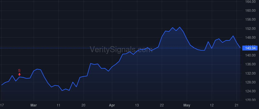 KEX price after insider trade by Grzebinski David W
