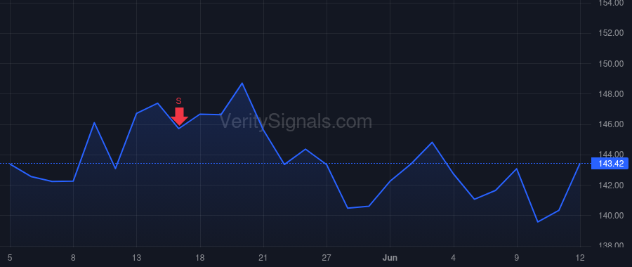 KEX price after insider trade by O'Neil Christian G.