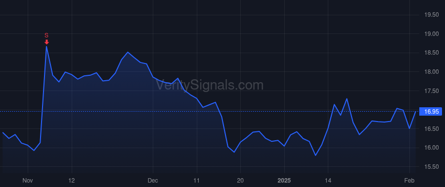 KEY price after insider trade by Paine Andrew J III
