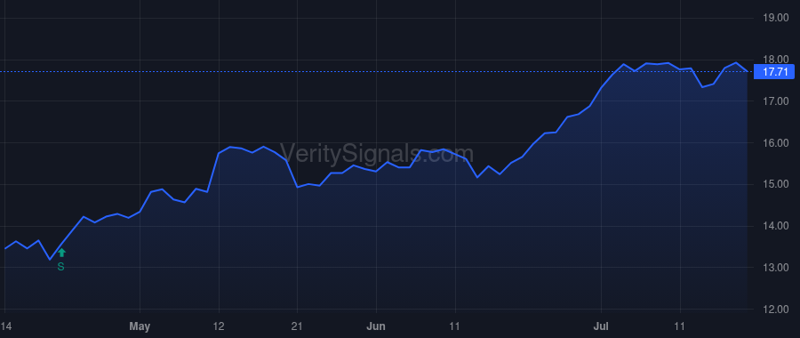 KEY price after insider trade by Ramani Mohit