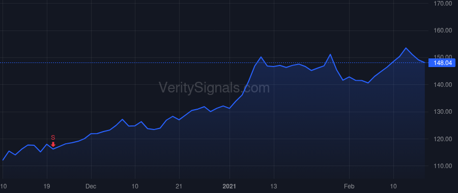 KEYS price after insider trade by Nersesian Ronald S.