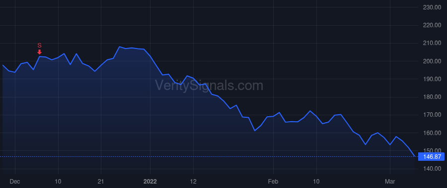 KEYS price after insider trade by Dougherty Neil