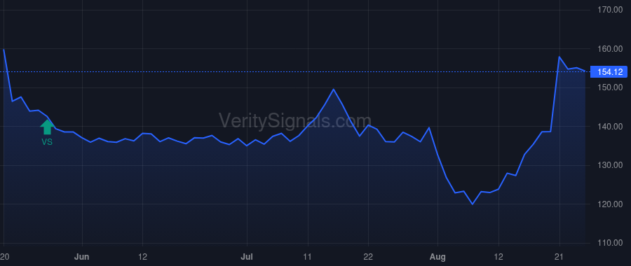 KEYS price after insider trade by Stephens Kevin A