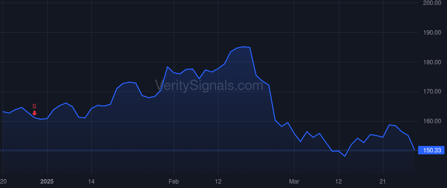 KEYS price after insider trade by Nersesian Ronald S.