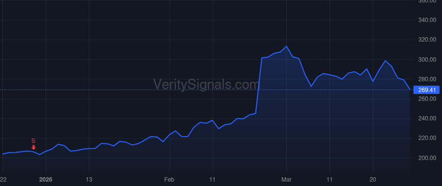 KEYS price after insider trade by PAGE JOHN