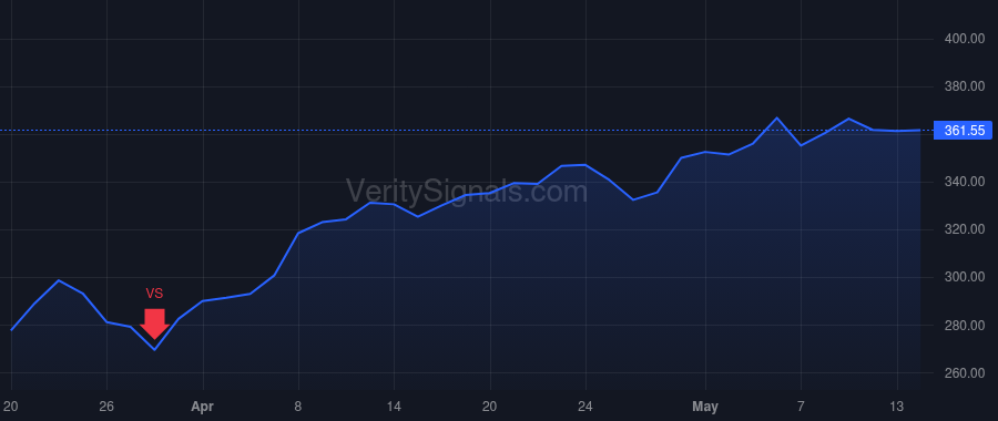 KEYS price after insider trade by Dougherty Neil