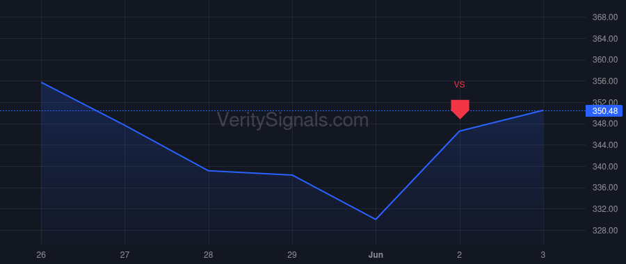 KEYS price after insider trade by CULLEN JAMES