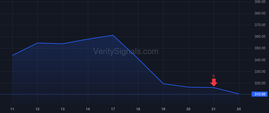 KEYS price after insider trade by NYE JEAN MCCLUNG
