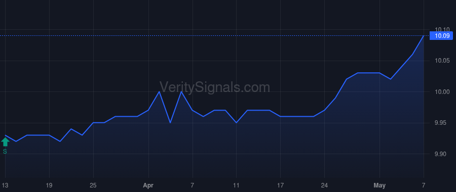 KFII price after insider trade by K&F Growth Acquisition LLC II