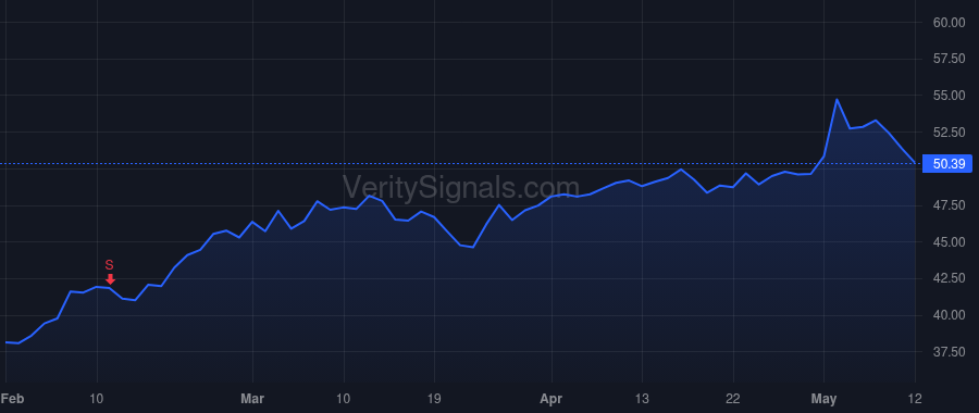 KFRC price after insider trade by KELLY DAVID M