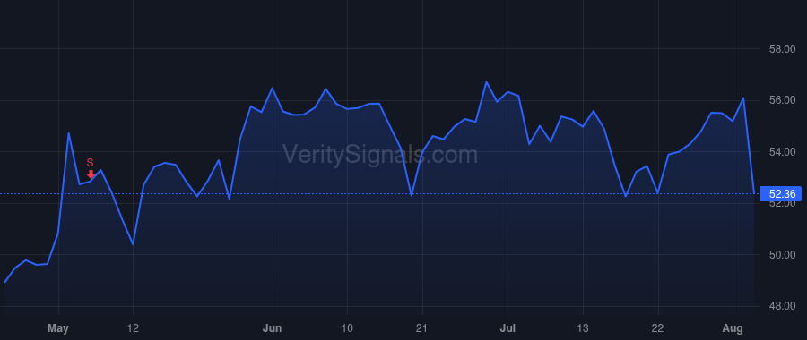 KFRC price after insider trade by KELLY DAVID M