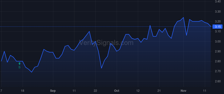 KFS price after insider trade by Fitzgerald John Taylor Maloney