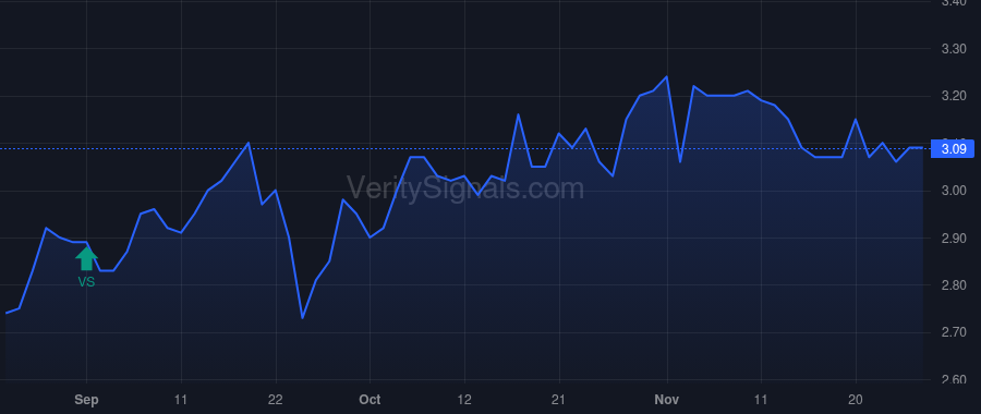 KFS price after insider trade by Fitzgerald John Taylor Maloney