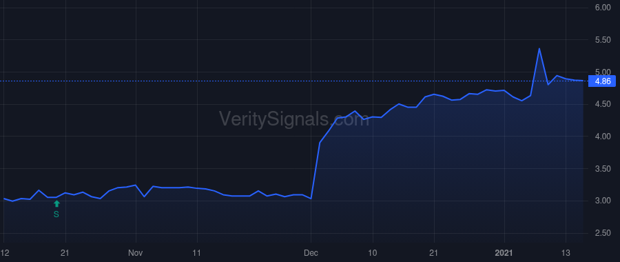 KFS price after insider trade by Fitzgerald John Taylor Maloney