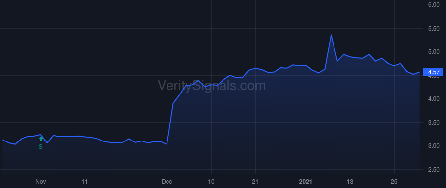 KFS price after insider trade by Fitzgerald John Taylor Maloney