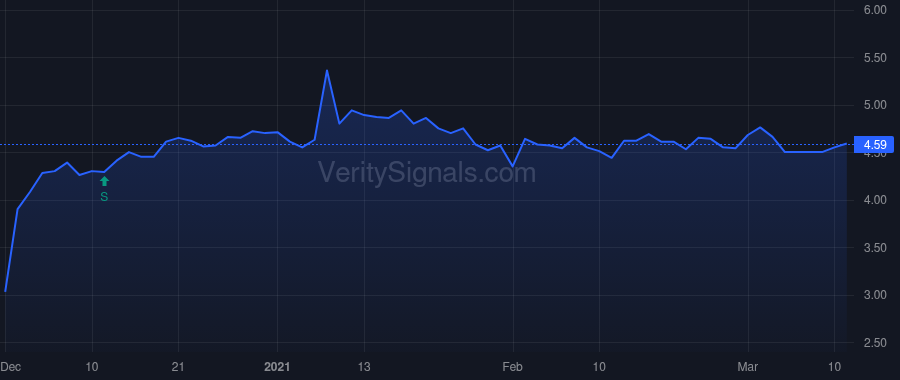 KFS price after insider trade by Fitzgerald John Taylor Maloney