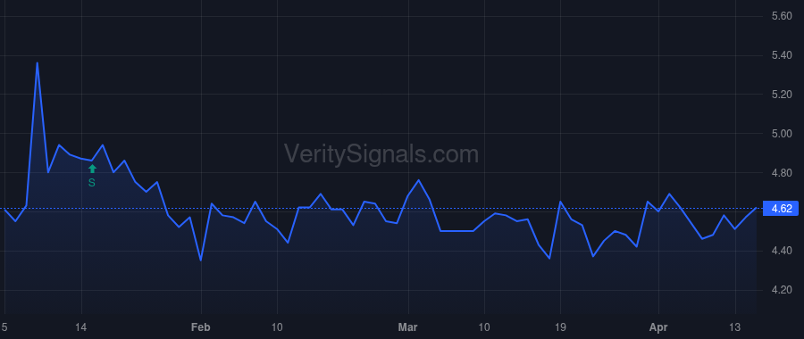 KFS price after insider trade by Fitzgerald John Taylor Maloney