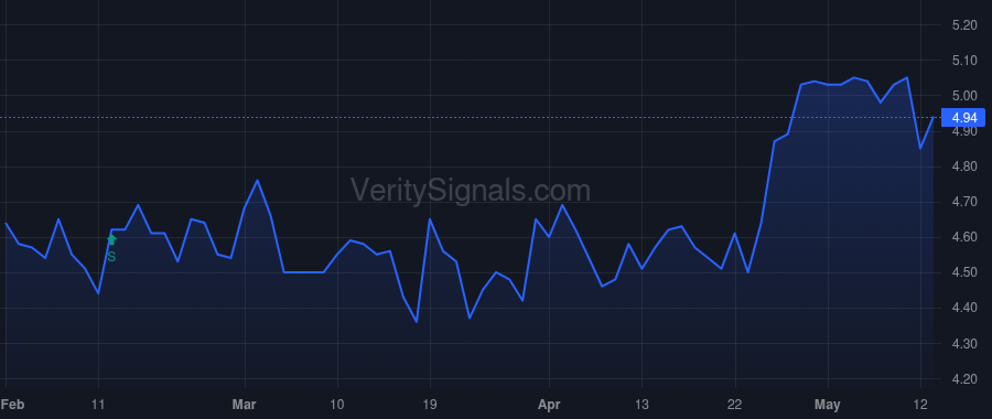 KFS price after insider trade by Fitzgerald John Taylor Maloney