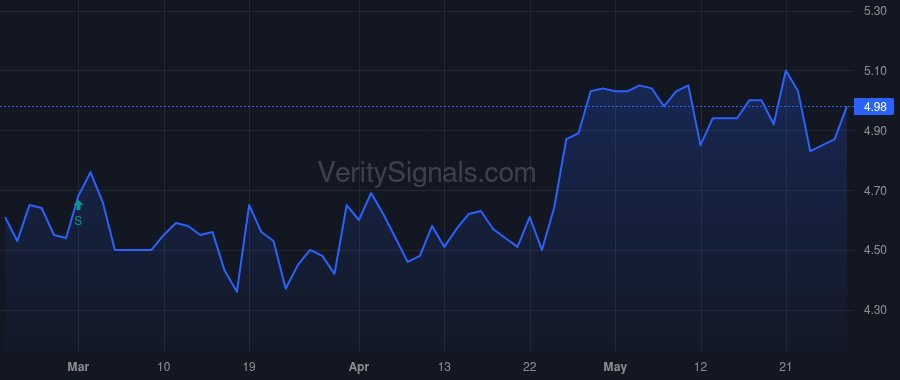 KFS price after insider trade by Fitzgerald John Taylor Maloney