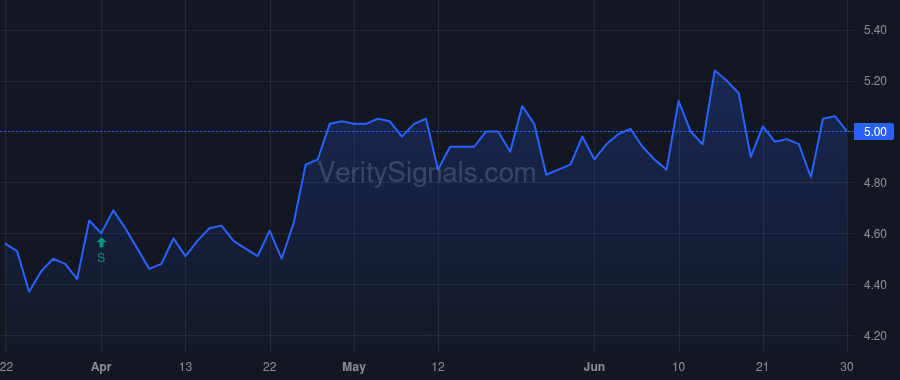 KFS price after insider trade by Fitzgerald John Taylor Maloney