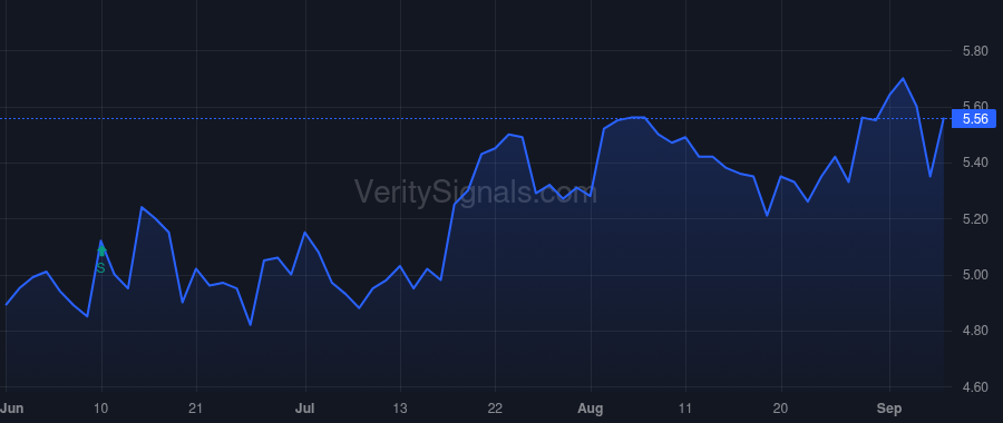 KFS price after insider trade by Fitzgerald John Taylor Maloney