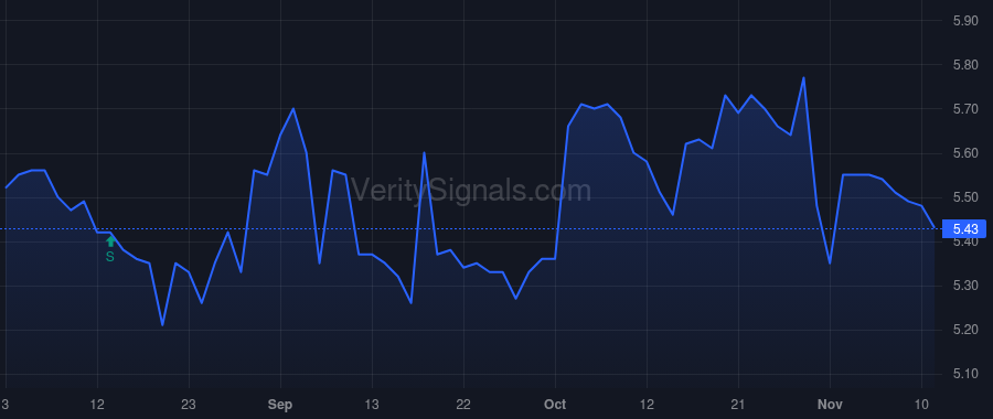 KFS price after insider trade by Fitzgerald John Taylor Maloney
