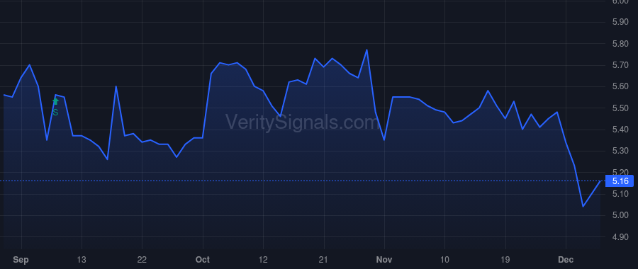 KFS price after insider trade by Fitzgerald John Taylor Maloney